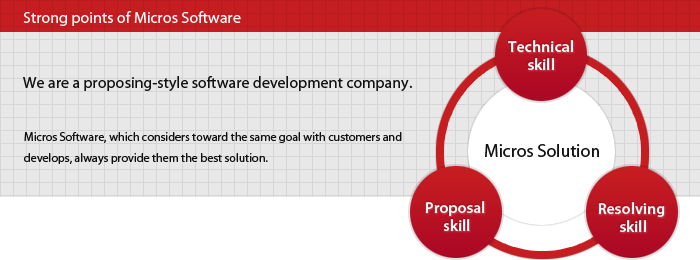 Strong points of Micros Software We are a proposing-style software development company.Micros Software, which considers toward the same goal with customers and develops, always provide them the best solution.