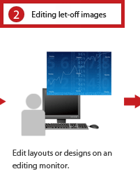  Editing let-off images Edit layouts or designs on an editing monitor.