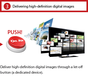  Delivering high-definition digital images Deliver high-definition digital images through a let-off button (a dedicated device).