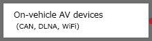 On-vehicle AV devices (CAN, DLNA, WiFi)