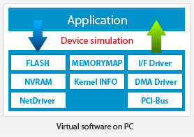 Virtual software on PC