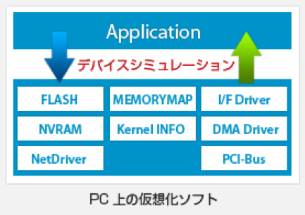 株式会社ミクロスソフトウエア