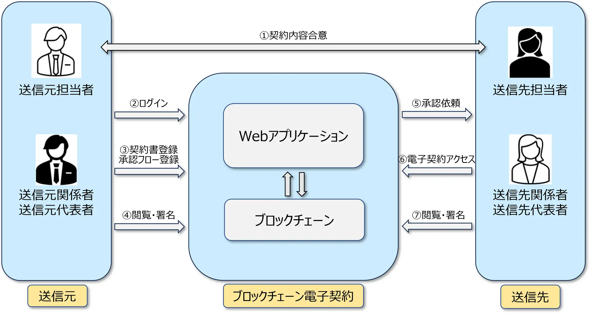 株式会社ミクロスソフトウエア