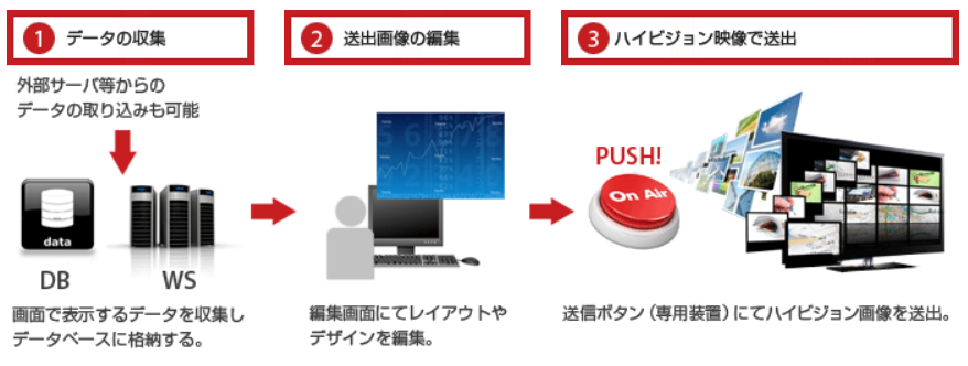 株式会社ミクロスソフトウエア