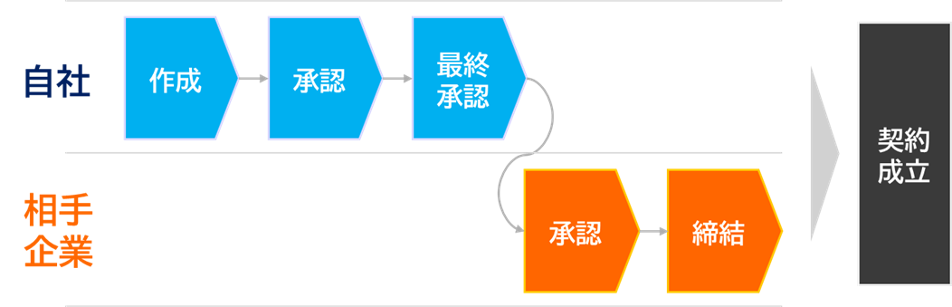 株式会社ミクロスソフトウエア