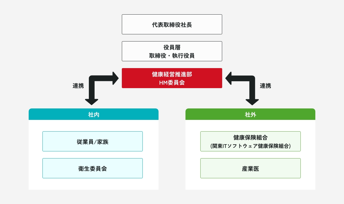 株式会社ミクロスソフトウエア